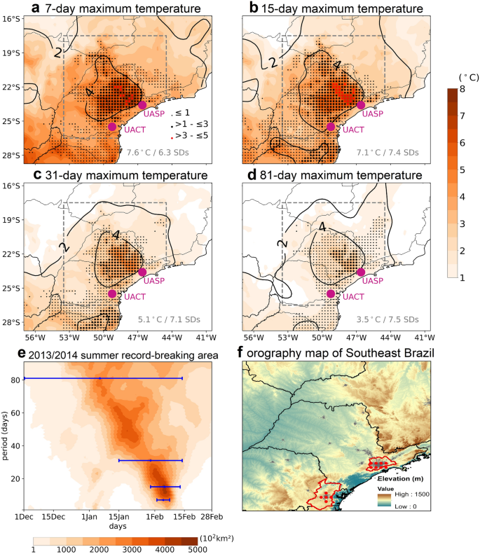 Full article: Different Generating Mechanisms for the Summer