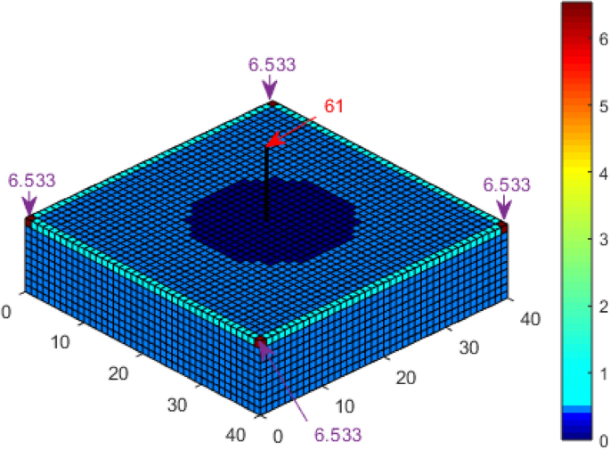 figure 15