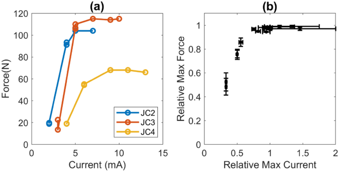 figure 15