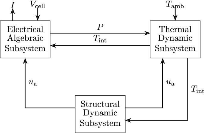 Experimental Validation Of State Equations And Dynamic Route Maps For Phase Change Memristive Devices Scientific Reports