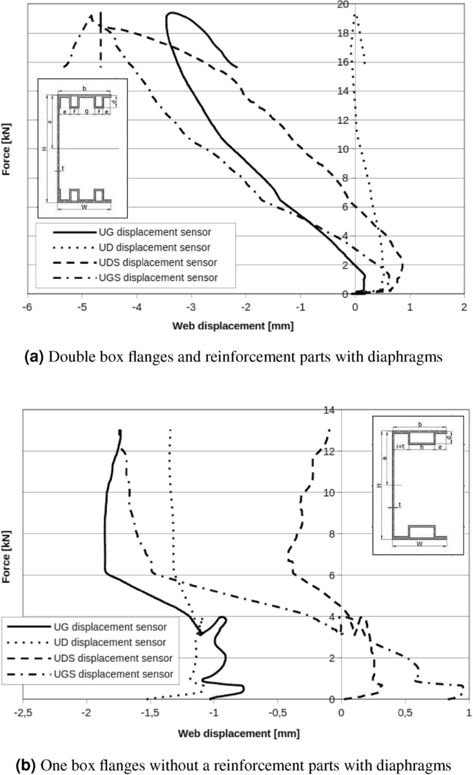 figure 16