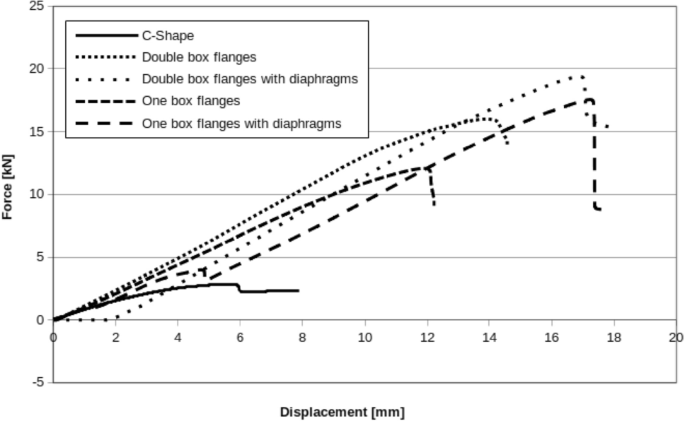 figure 18