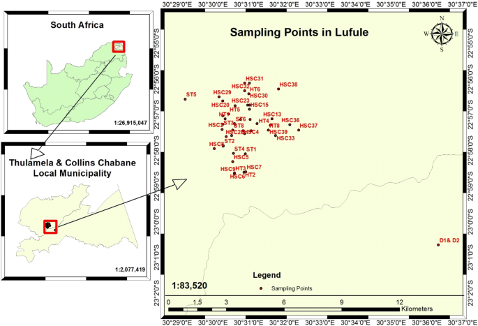 water testing research paper figure 1