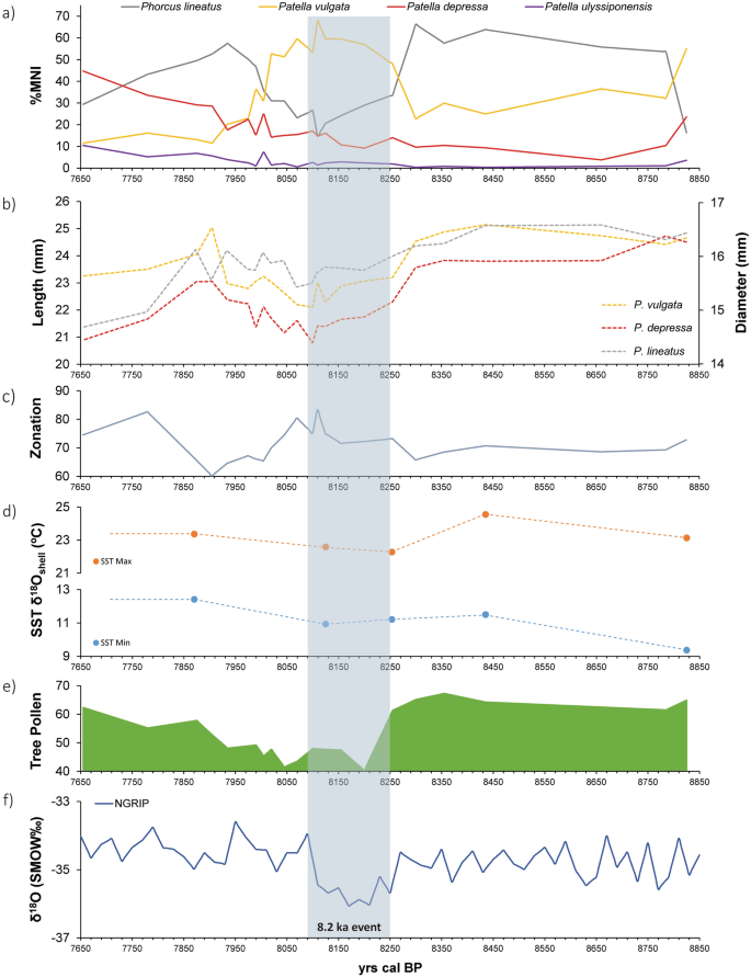 Adaptability, resilience and environmental buffering in European Refugia  during the Late Pleistocene: Insights from La Riera Cave (Asturias,  Cantabria, Spain)