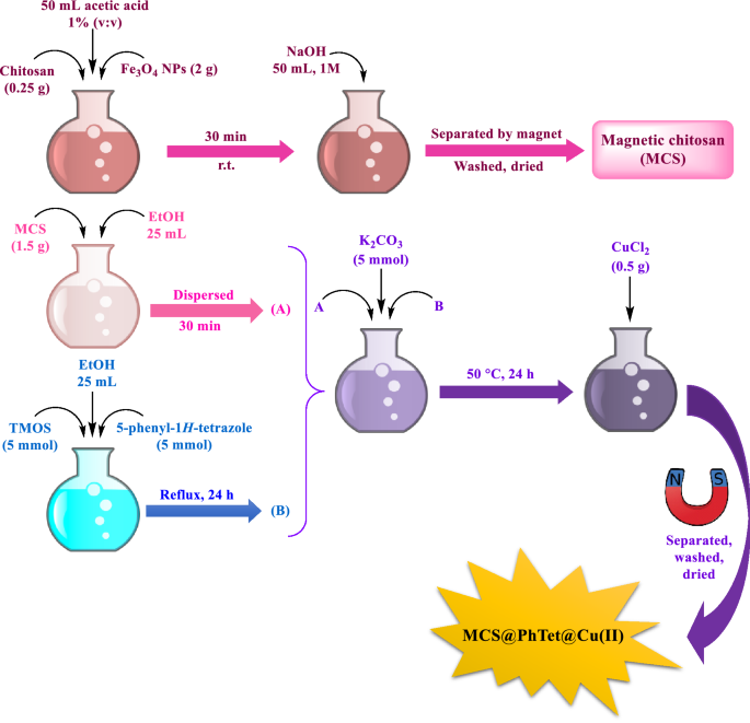 scheme 4