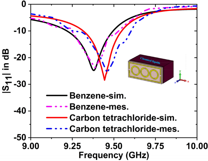 figure 25