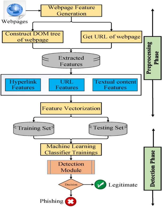 research paper on phishing attacks figure 1