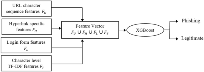 research paper on phishing attacks figure 2