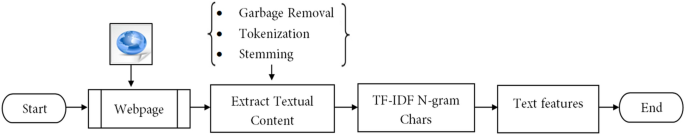 research paper on phishing attacks figure 3