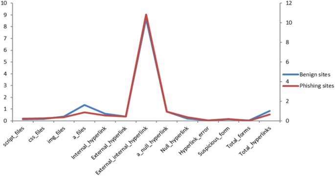 research paper on phishing attacks figure 4