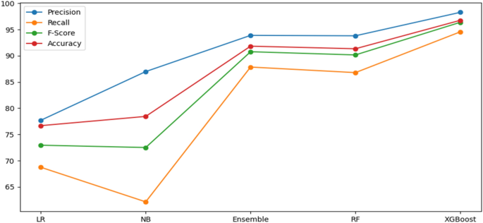 research paper on phishing attacks figure 7