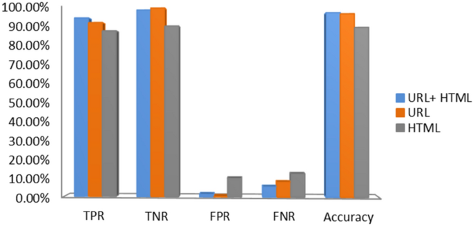 research paper on phishing attacks figure 8