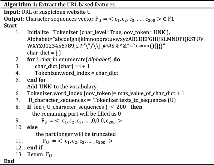research paper on phishing attacks figure a