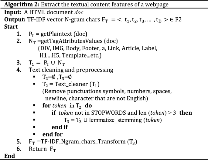research paper on phishing attacks figure b