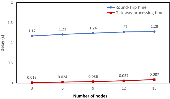 figure 23