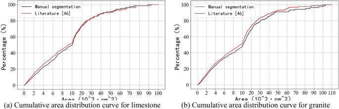 figure 24