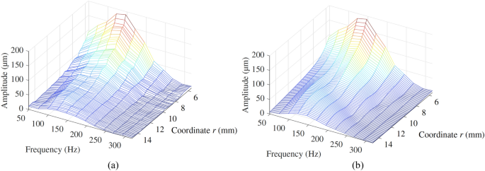 figure 15