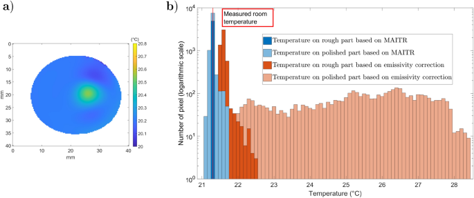 figure 17