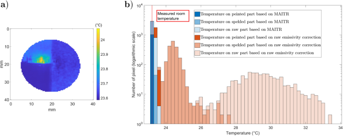 figure 21