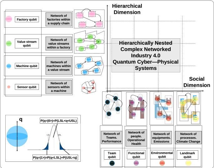 research topics in cyber physical system figure 1