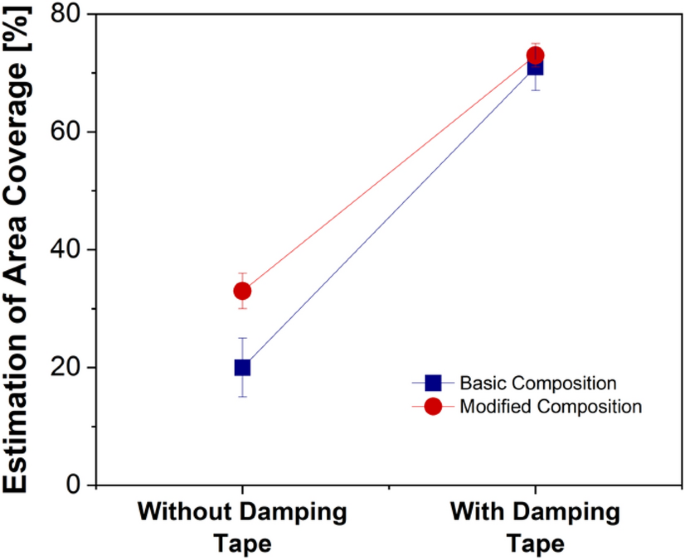 Use of probabilistic fastener velcro as a friction-induced vibration  damping treatment