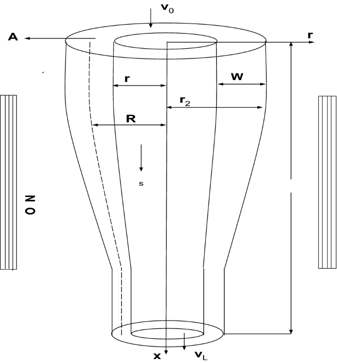 On implementation of a semi-analytic strategy to develop an analytical  solution of a steady-state isothermal tube drawing model | Scientific  Reports