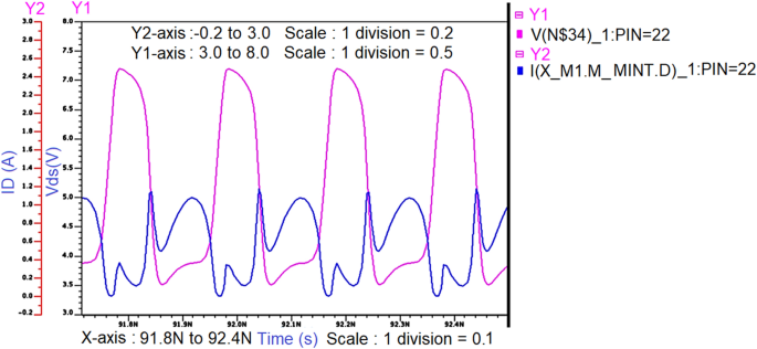 figure 15