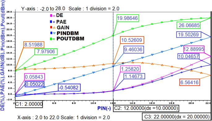 figure 16