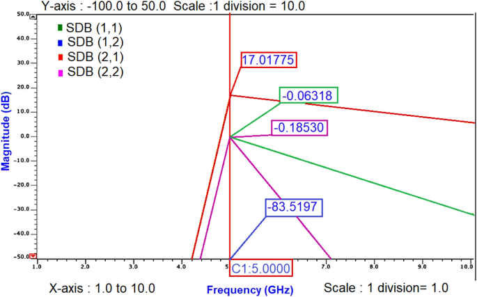 figure 18