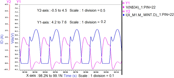 figure 21