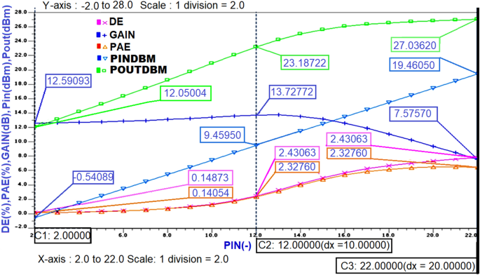 figure 22