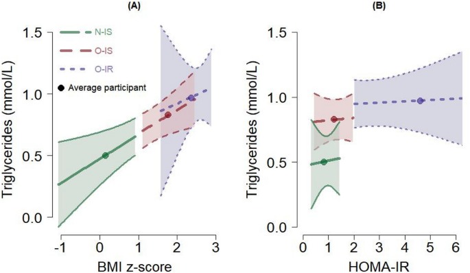 Effect Of Excess Weight And Insulin Resistance On Dna Methylation In Prepubertal Children Scientific Reports