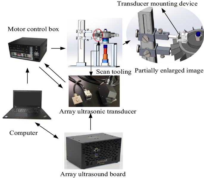 figure 15