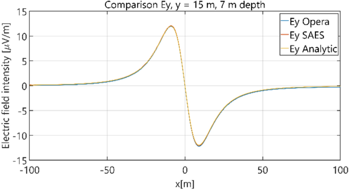 figure 22