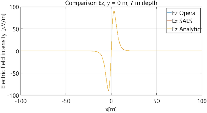 figure 23