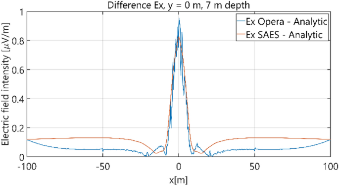 figure 25