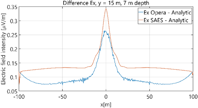 figure 26