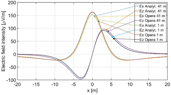 figure 30