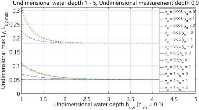 figure 34