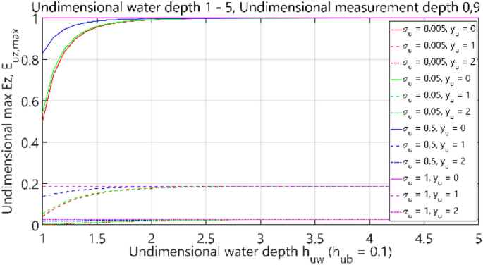 figure 35