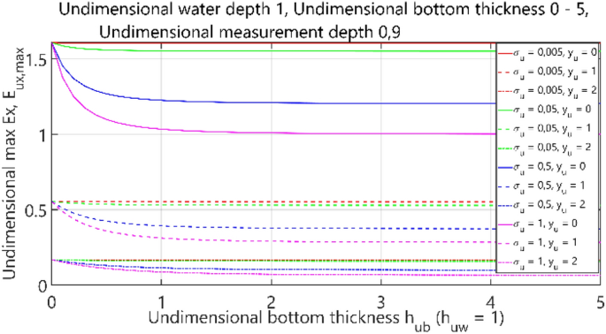 figure 36