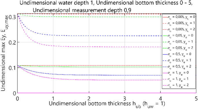 figure 38