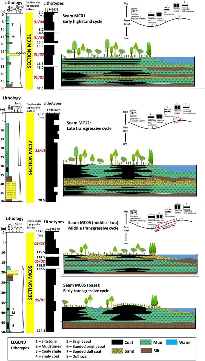 figure 16