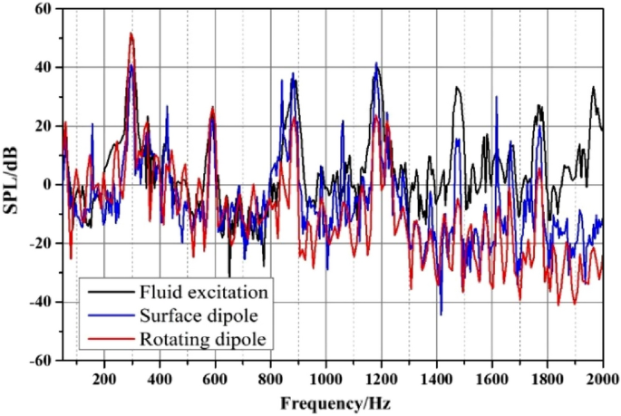 figure 23