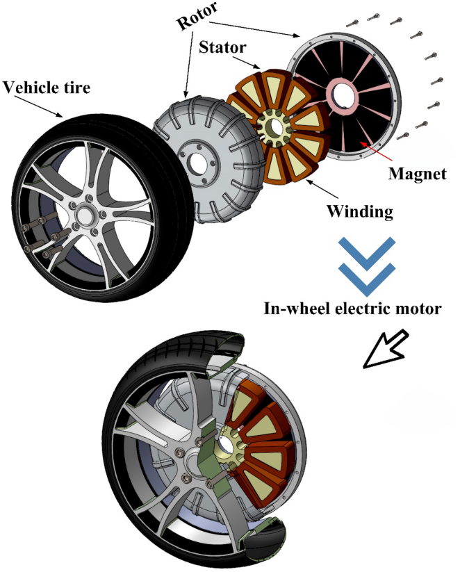 Sensorless based SVPWM-DTC of AFPMSM for electric vehicles | Scientific  Reports