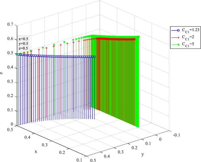 figure 16