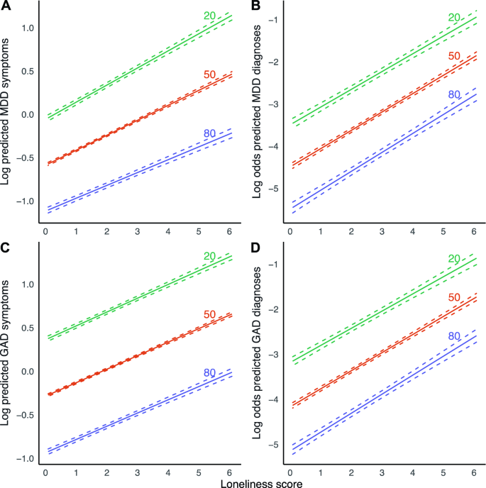 depression and anxiety research paper pdf figure 3
