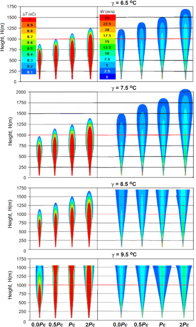 figure 16