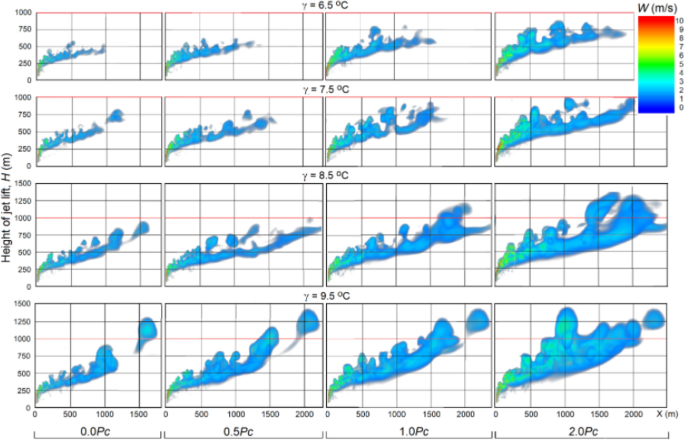 figure 18