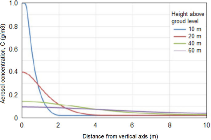 figure 21